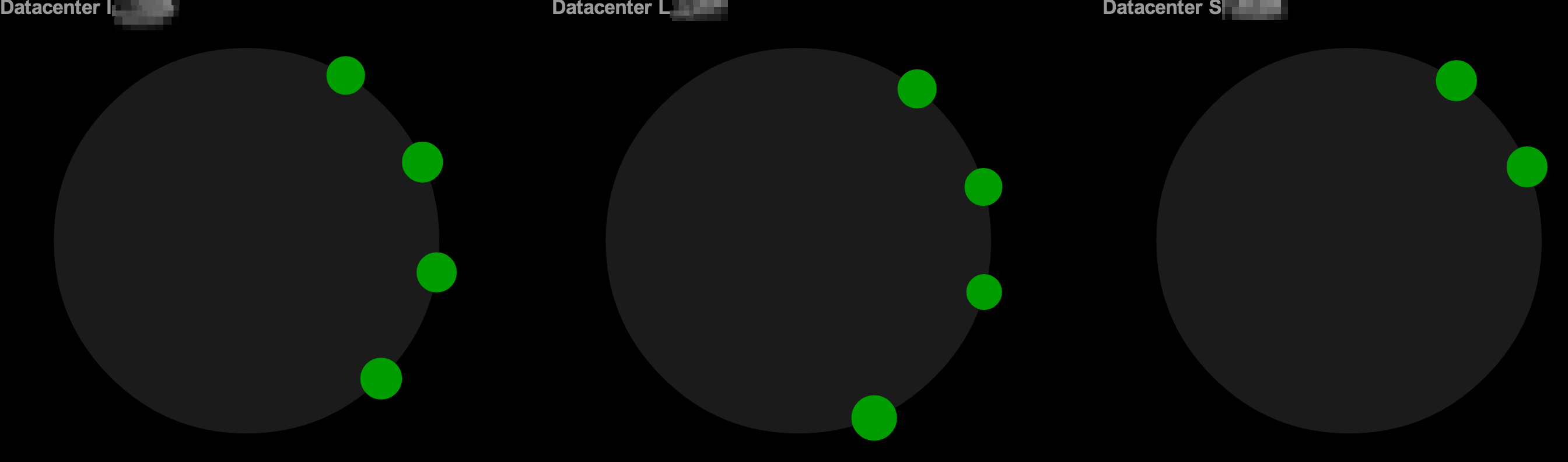 OpsCenter